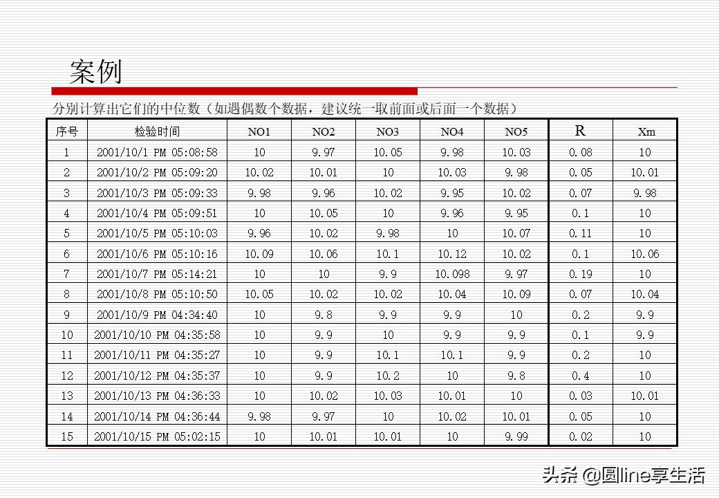 spc讲义,spc教程入门