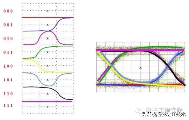 眼睛形状的介绍,眼图参数基础知识