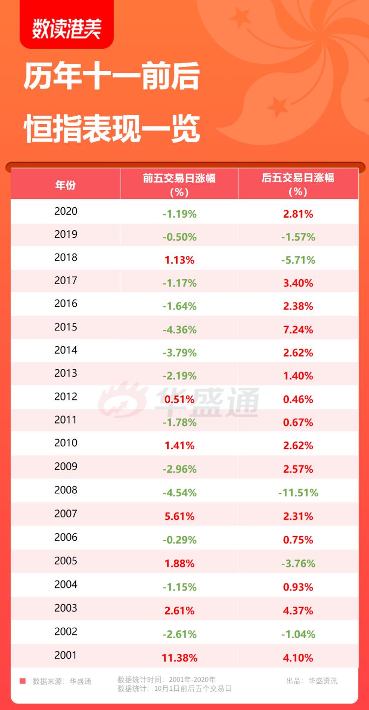 一图速览新十条,一图速览报道