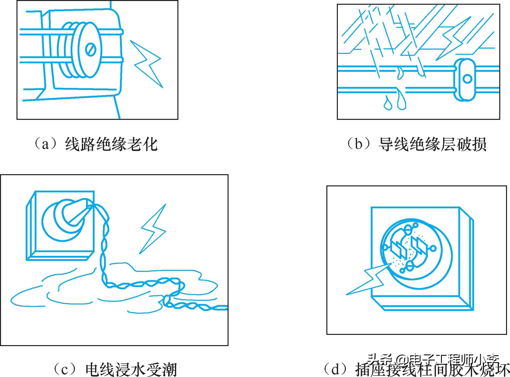 照明线路短路如何检测和解决,照明线路短路最快速排除方法