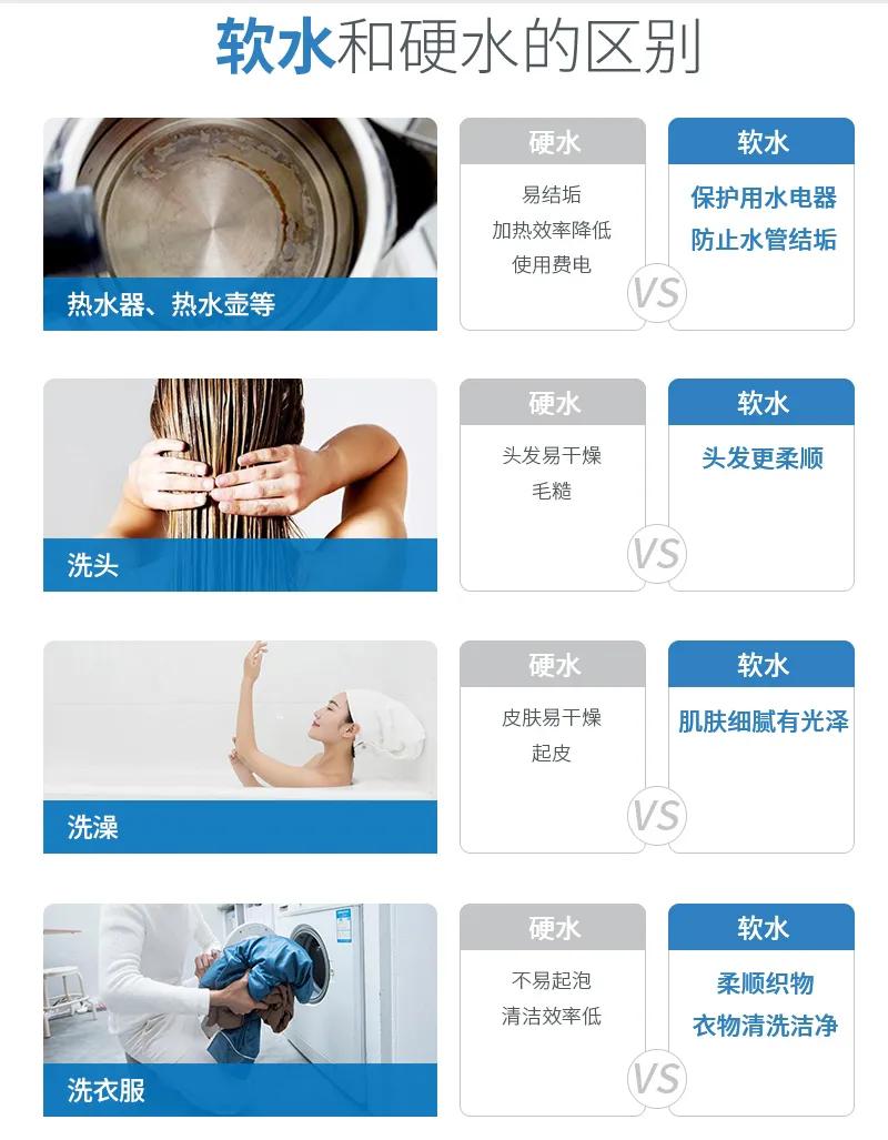 有必要装全屋净水软水吗,有没有必要装全屋净水器