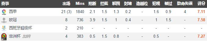 深度|从奥多梅塔青年队走出的托马斯，为何能获得豪门球队青睐？