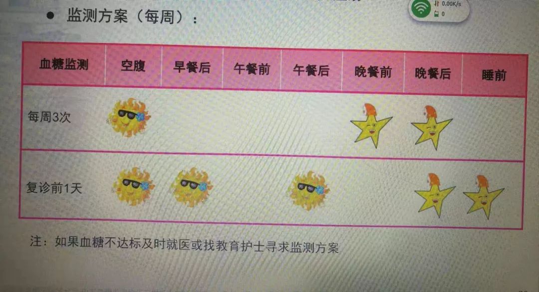 糖尿病酮症的急救及护理,2型糖尿病的住院治疗方案