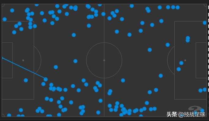 技战足球巴萨先发阵容,巴萨足球技术复盘