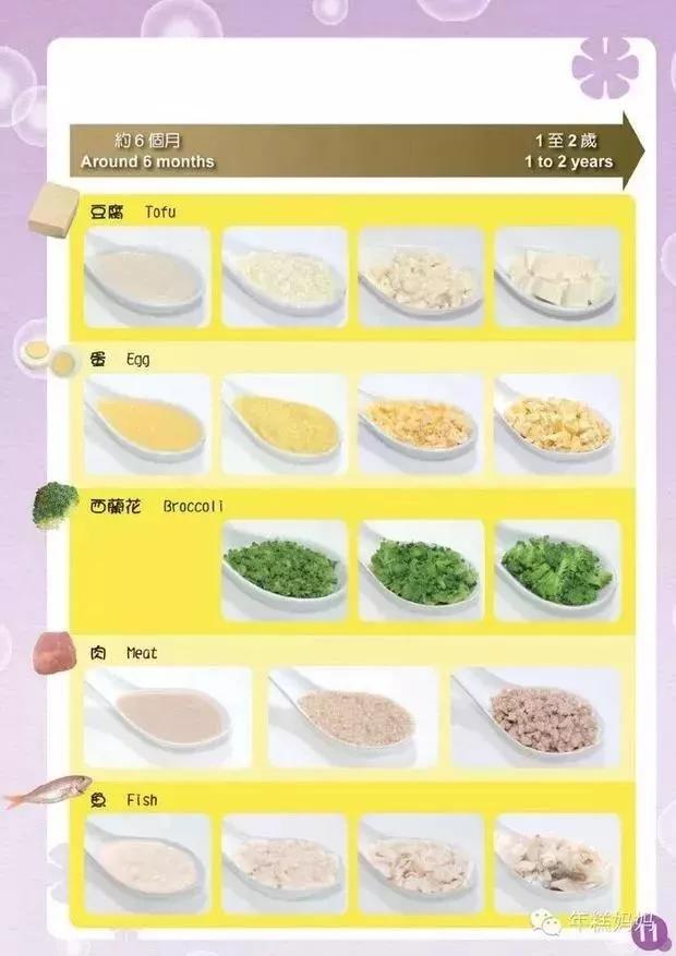 宝宝吃什么才能长高个子,怎么吃让宝宝长高长体重