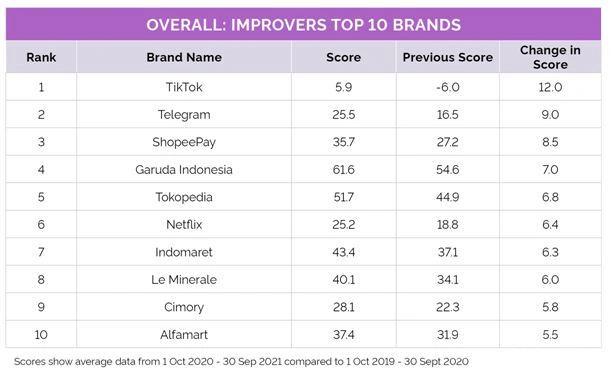 印尼排行榜前十名特产,印尼热卖品排行榜