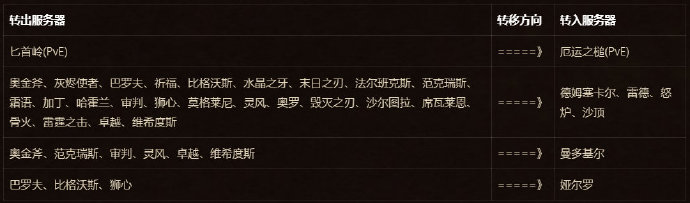 魔兽世界怀旧服第五批转服明早开启，职业选手不当言论遭严惩