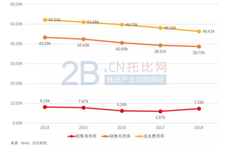 固安捷公司官网,固安捷企业信息