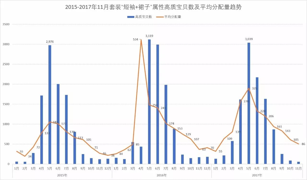 童装关联商品价格分析报告,童装网店市场分析