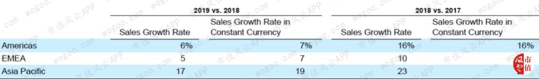 罗技vs雷蛇：游戏周边市场的全球王者对决