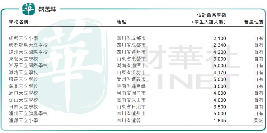 天立教育新公告,天立教育集团23年新签约学校
