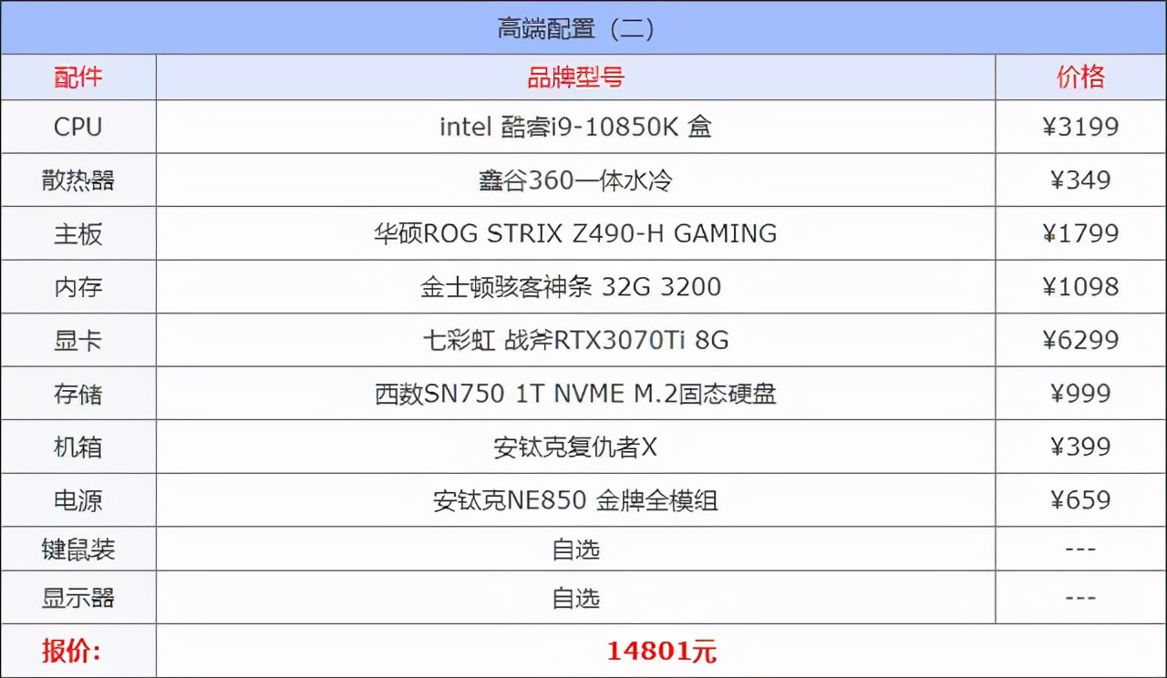 目前最顶级的跑分主机,100万跑分的主机测评永劫无间