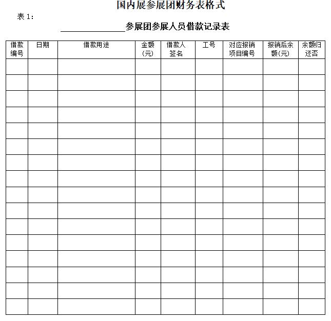 参加华为展会后的总结报告,参展产品明细模板