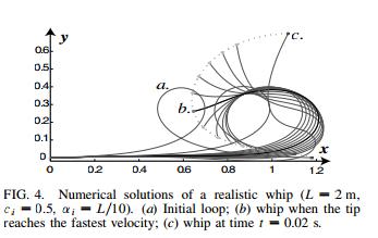 羽毛球挥拍正确方法和发力,羽毛球引拍挥拍技巧