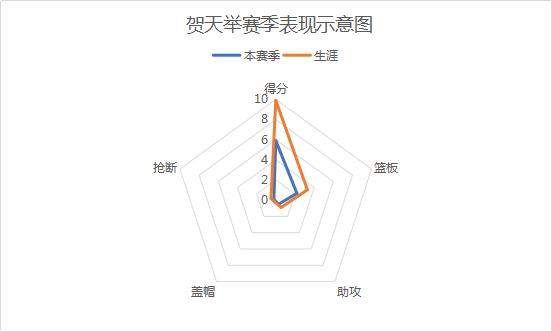 辽宁换帅后为什么能赢两场,辽宁换帅后的具体战绩