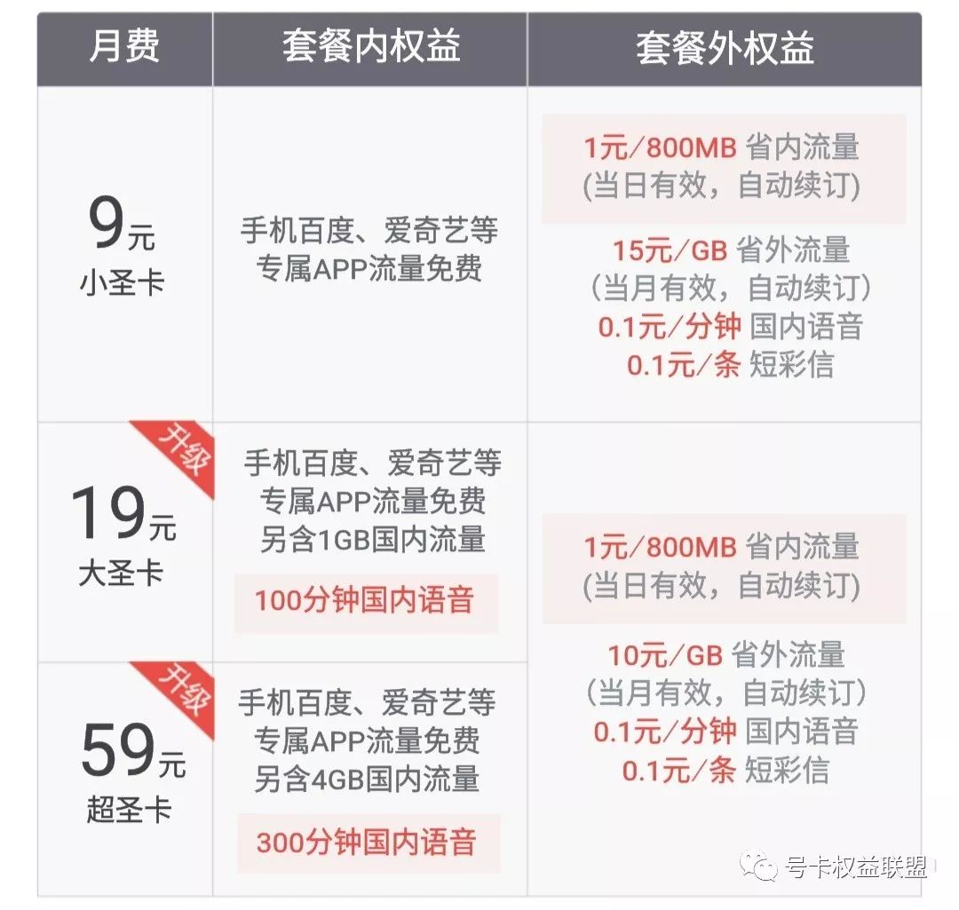 流量卡推荐靠谱的纯流量卡,互联网流量卡