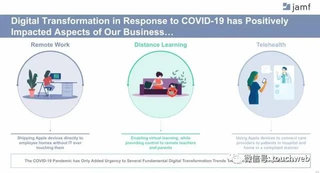 苹果软件制作商Jamf纳斯达克上市：涨51%市值46亿美元