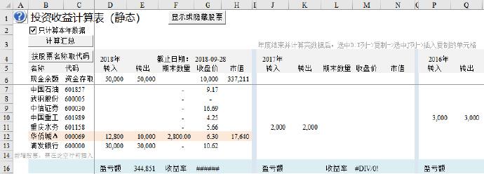 excel成本分析模型,excel股票数据分析制作
