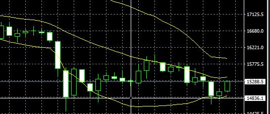 2022年8月25日外汇黄金实时分析,2022年8月5日黄金外汇实时分析