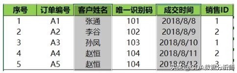 数据分析入门必学,数据分析入门基础教程