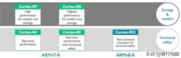arm公司发展史,谈谈你对arm公司的了解