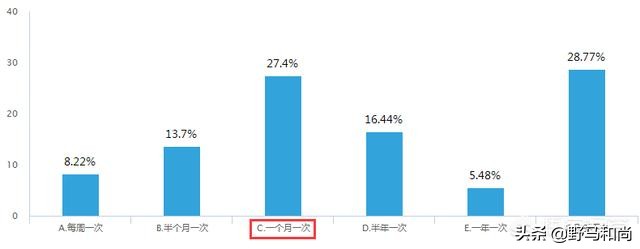 小白创业美甲行业如何开店,现在开一个小型美甲店会赚钱吗