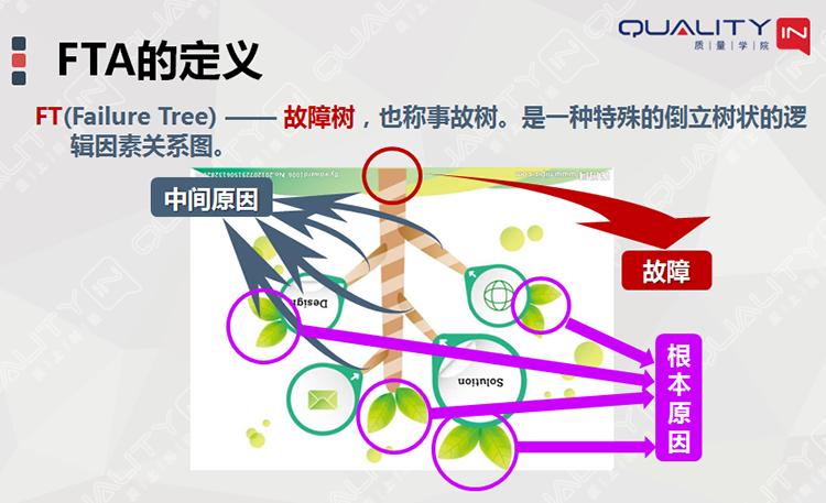 fta故障树分析是一种什么分析方法,故障树分析图实例
