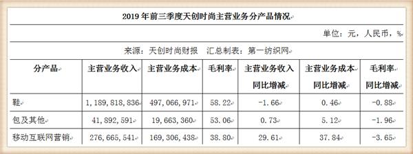 孙正义投资独角兽,孙正义投资的人工智能股