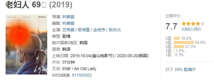 2020评分最高的十部韩国电影,15年最受好评的10部韩国电影