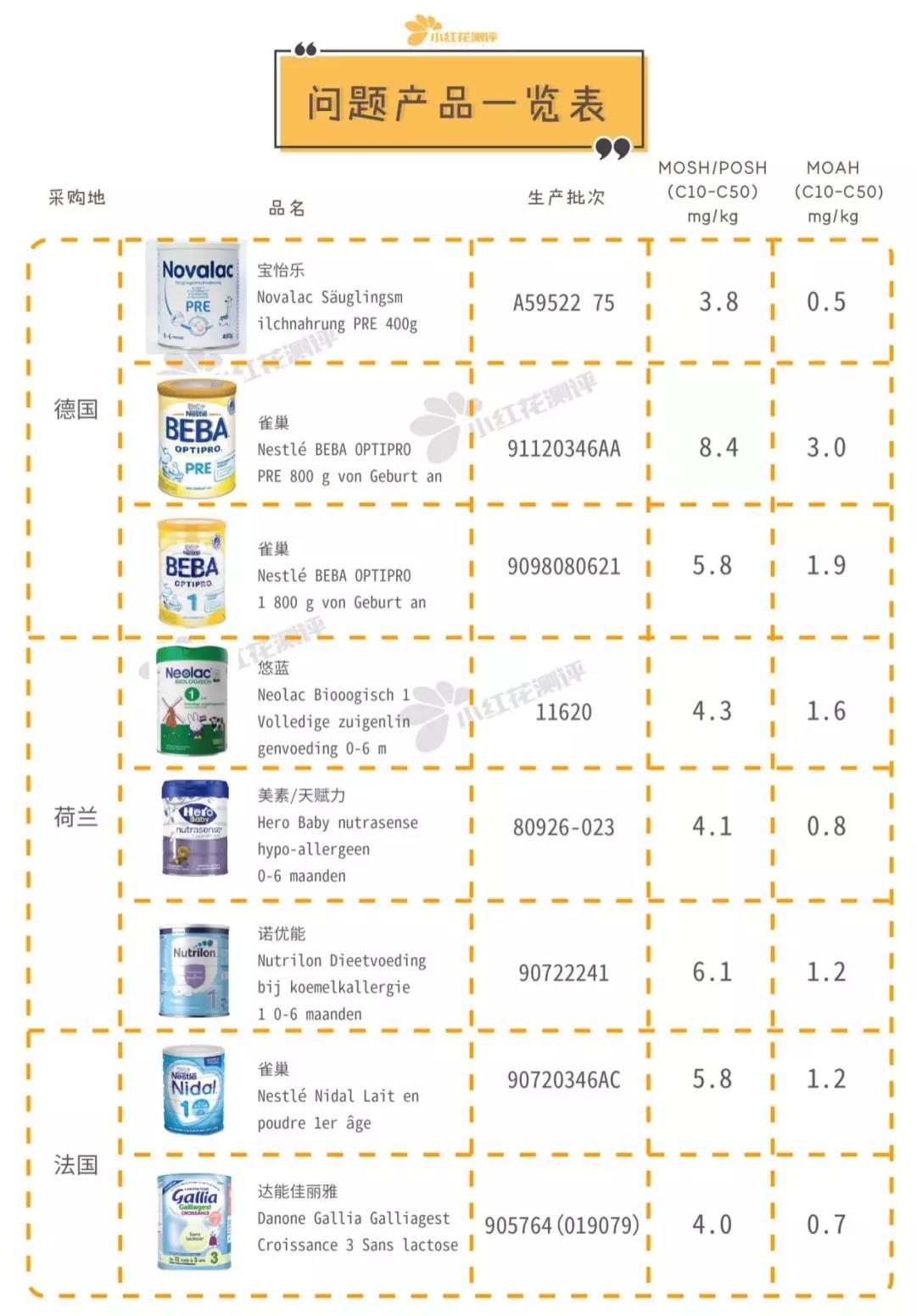 央视报道诺优能奶粉含芳香烃,芳香烃矿物油雀巢