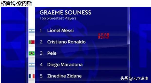 有史以来最好的五位球员?英国足球人士给出看法,现役有两名球员