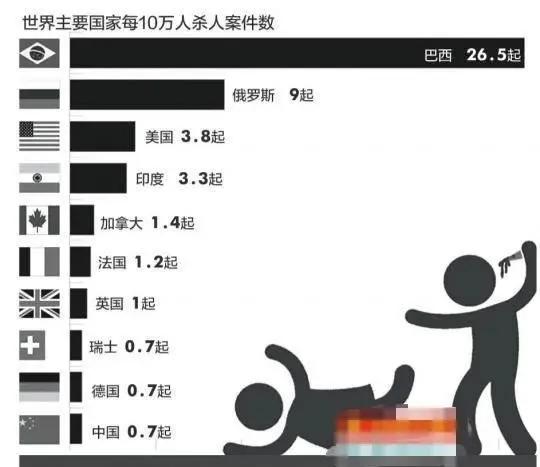 政府抗疫不力,巴西黑帮封城获赞?醒醒,真实黑帮可没这么正能量