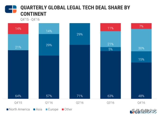 阿里推出AI法官、京东发布法咚咚,法律科技春天到来了吗?