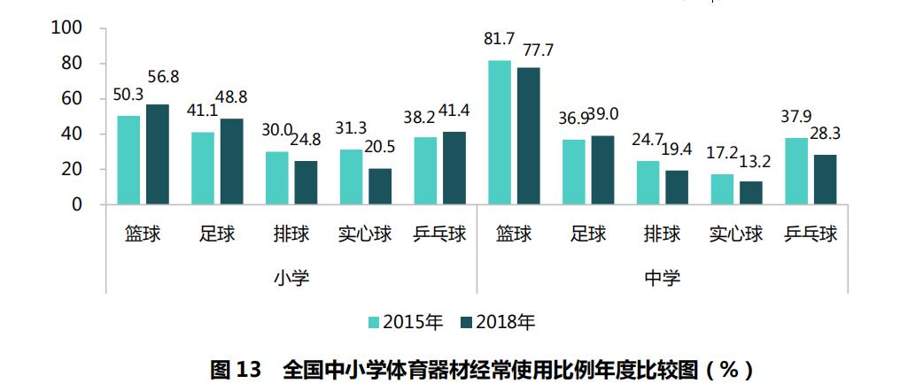 国家义务教育体育监测内容及标准,体育与健康密度测试与分析报告