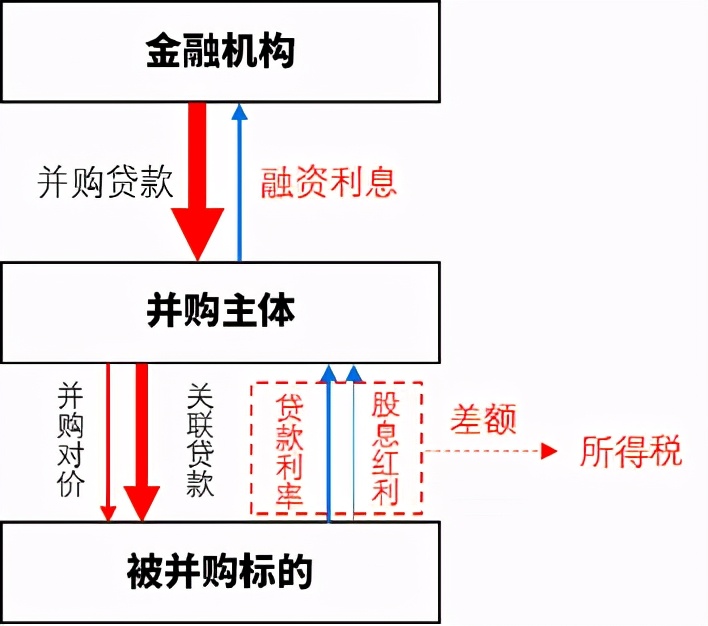 证券化较真|烧脑的类REITs股债结构,万变不离其宗