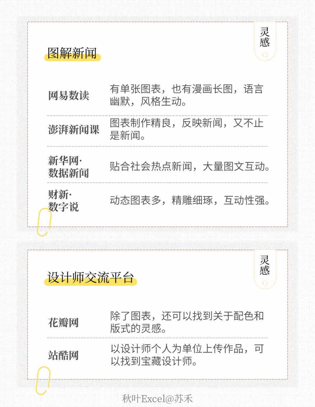 阿里、网易、百度、腾讯…出品的13个网站，助你做出炫酷图表！