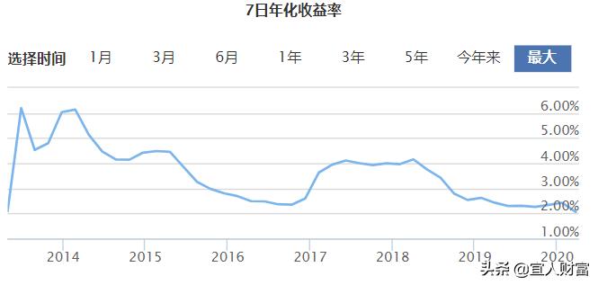 余额宝高收益指南,余额宝5万一天收益怎么只有0.22