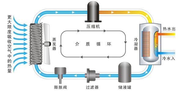 家用电热水器与燃气热水器优缺点,燃气热水器跟电热水器哪个耐用