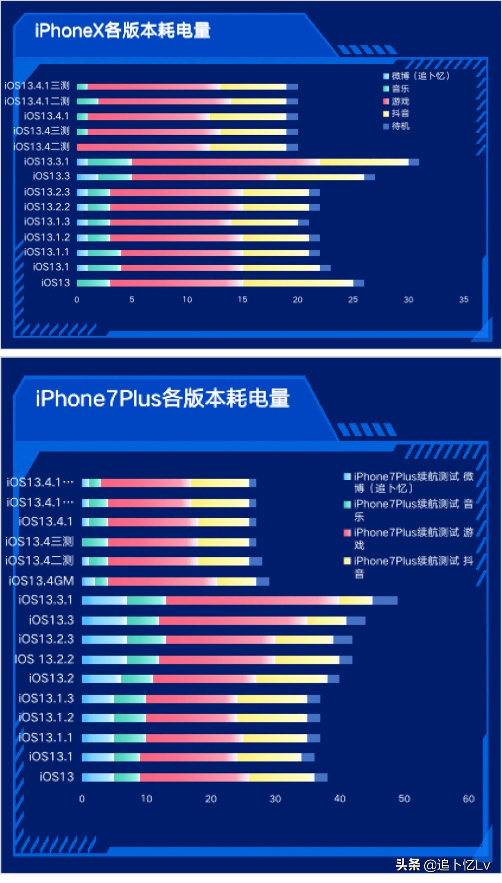 ios13.3.2最新测试版本体验,ios13.4.1系统有哪些问题