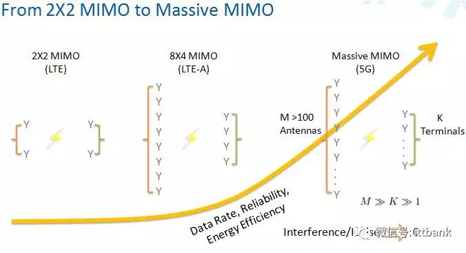 5g通信行业最新产品,5g全产业链深度分析