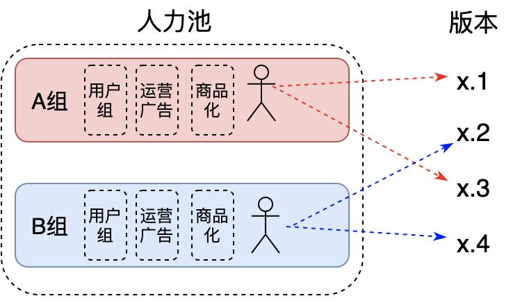 美团外卖的使命与愿景,美团外卖帝国发展史