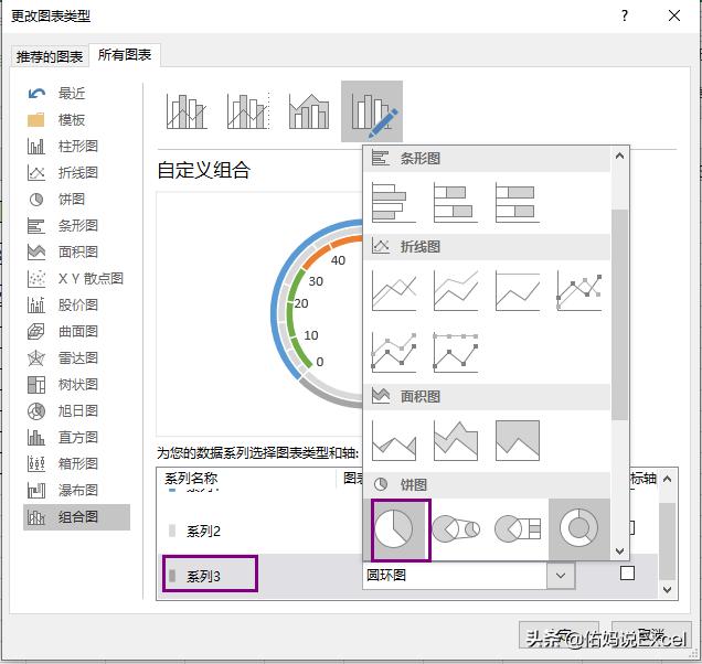 五分钟教你看懂仪表盘图标,三分钟带你了解led显示屏