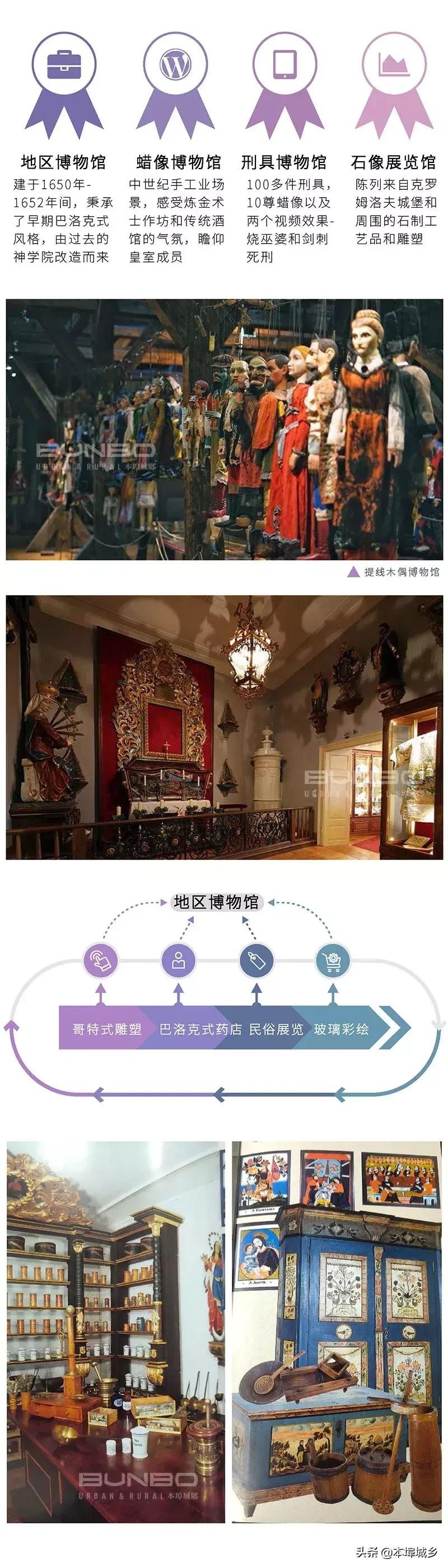 安在300栋老宅里的欧洲古镇文旅，CK小镇成名之法