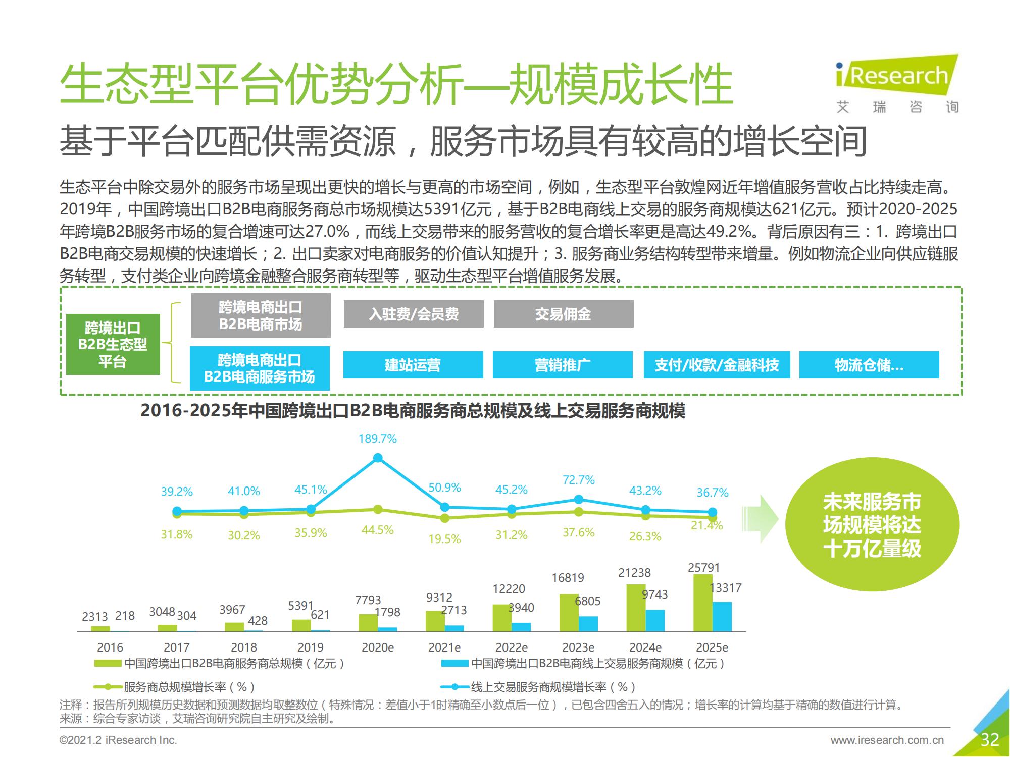跨境电商b2b出口监管,跨境出口电商行业报告