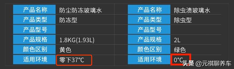 玻璃水喷出但雨刮刮不干净很模糊,前挡风玻璃感觉有油雨刮刮不干净