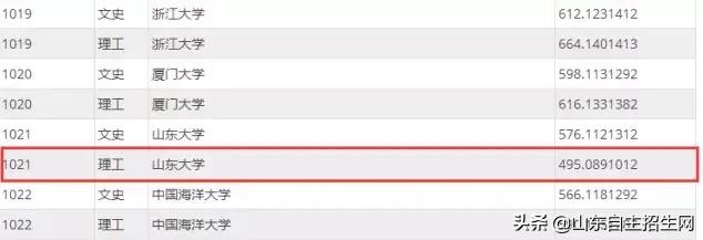 985断档学校名单,容易出现断档的大学