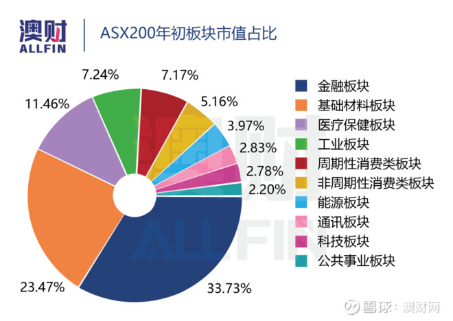 澳洲股市今日行情,2021年牛熊股市走势视频