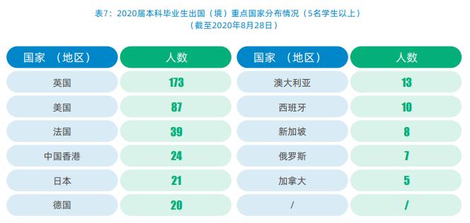 上海交大人文学院就业率,上海天华学院就业率