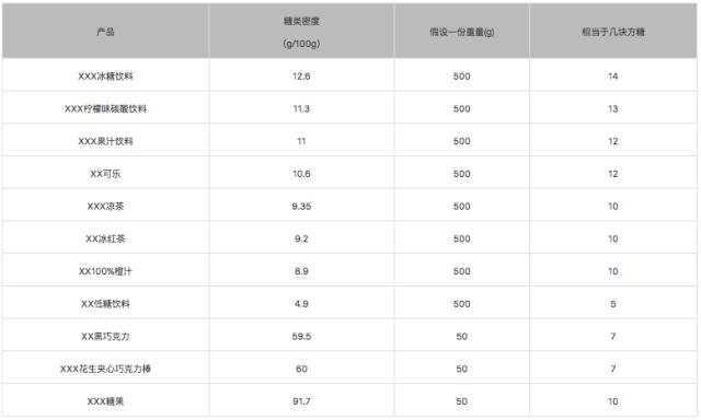 瞒了50年的*局骗**:它是肿瘤元凶,比香烟容易上瘾!