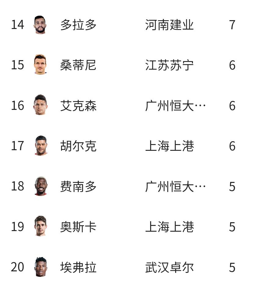 现在中国足球国家队前锋有哪些,中国足球队中场射球